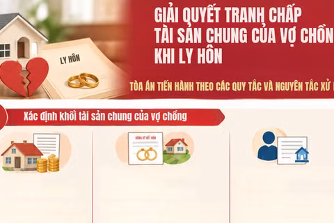 Giải quyết tranh chấp tài sản chung của vợ chồng khi ly hôn