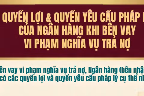 [Infographic] Quyền lợi và quyền yêu cầu pháp lý của Ngân hàng khi bên vay vi phạm nghĩa vụ trả nợ