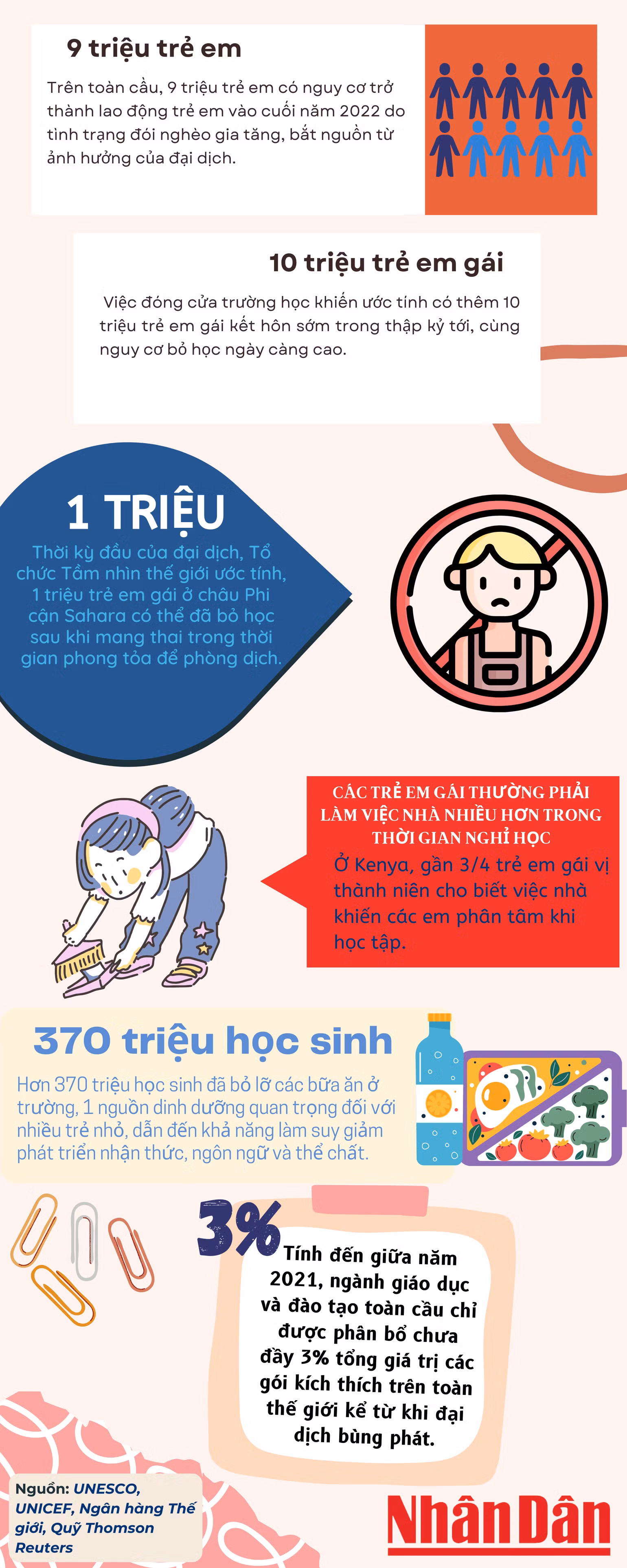 Ảnh hưởng đối với trẻ em trong cuộc khủng hoảng giáo dục toàn cầu do đại dịch Covid-19 -0