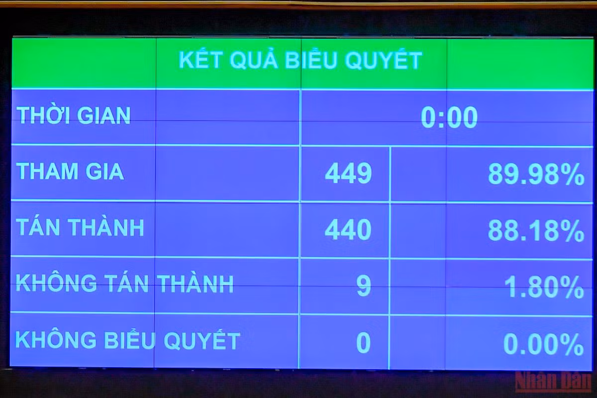 Quốc hội sẽ giám sát tối cao 2 chuyên đề trong năm 2023 -0