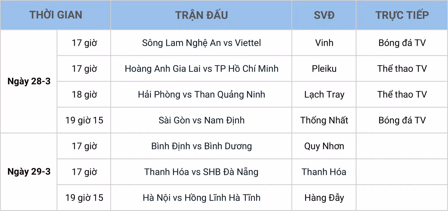 Lịch thi đấu vòng 6 V-League 2021: Kiatisak đối đầu Lee Nguyễn -0