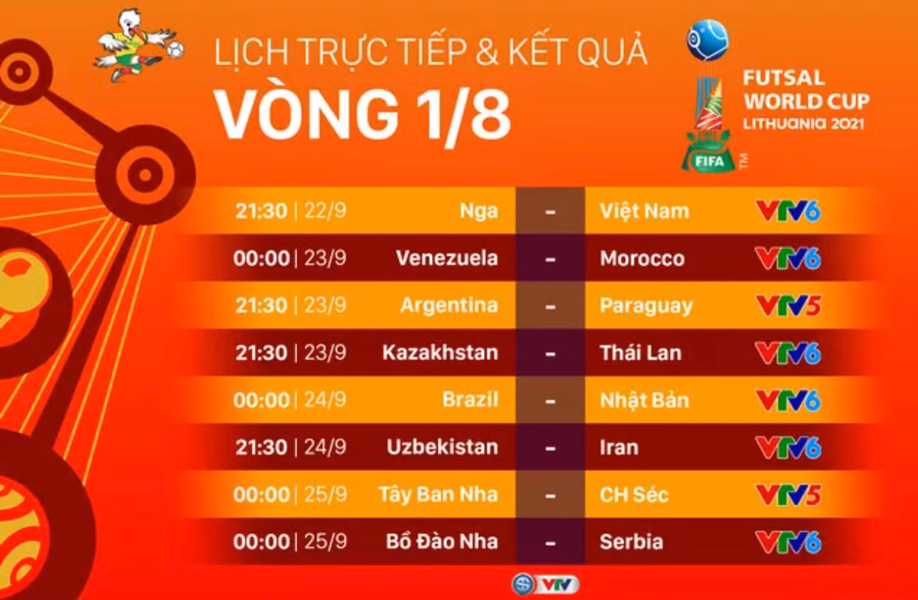 16 đội vào Vòng 1/8 Futsal World Cup: Kỳ tích bóng đá châu Á -0