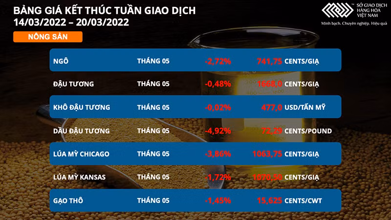 Thị trường chịu nhiều áp lực, siêu chu kỳ tăng giá hàng hóa liệu đã kết thúc? -0