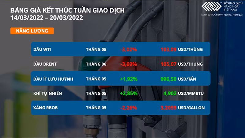 Thị trường chịu nhiều áp lực, siêu chu kỳ tăng giá hàng hóa liệu đã kết thúc? -0