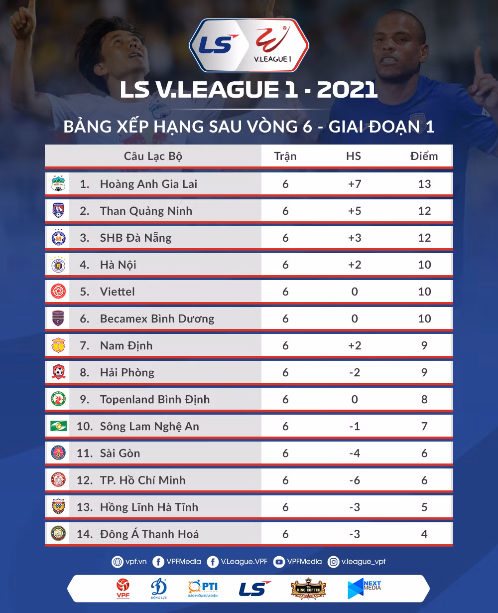Lịch thi đấu V-League vòng 7: -0