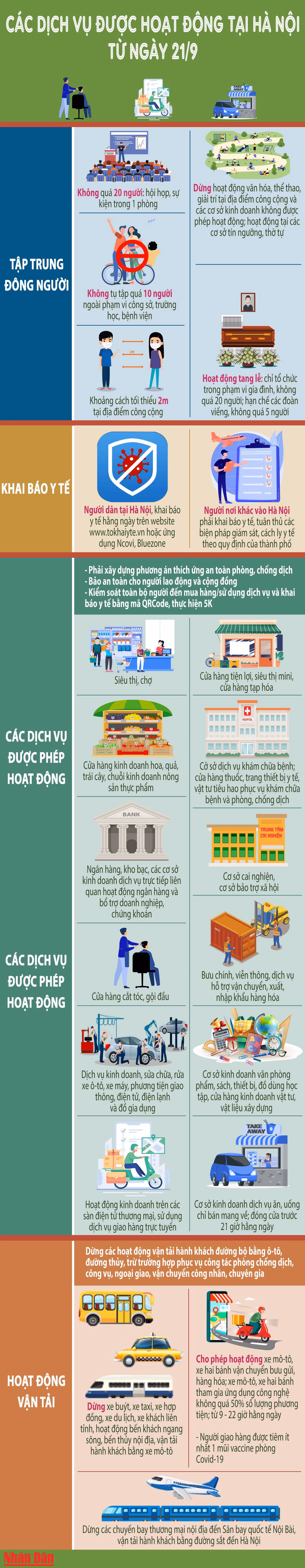 Các dịch vụ được phép hoạt động tại Hà Nội từ ngày 21/9 -0