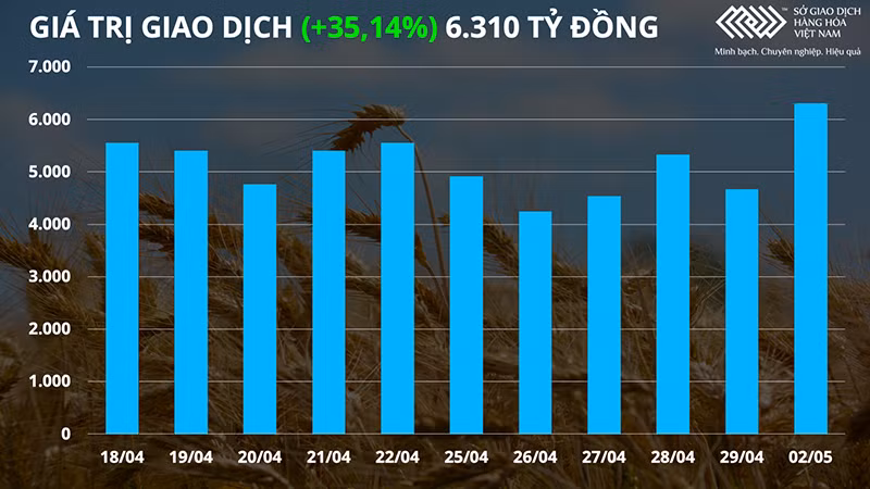 Giá dầu duy trì đà tăng, kim loại quý sụt giảm -0
