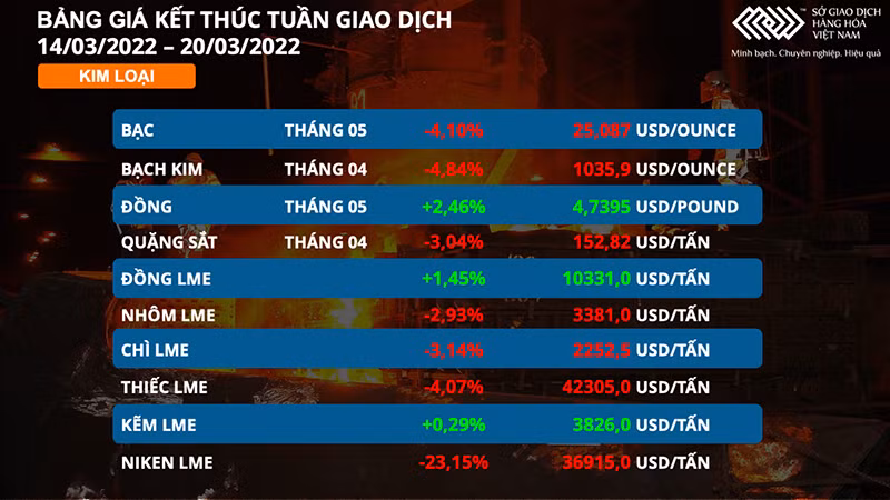 Thị trường chịu nhiều áp lực, siêu chu kỳ tăng giá hàng hóa liệu đã kết thúc? -0