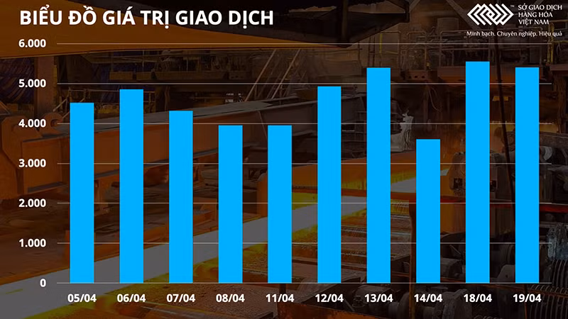 Lo ngại về triển vọng kinh tế toàn cầu khiến giá dầu giảm sốc gần 6% -0