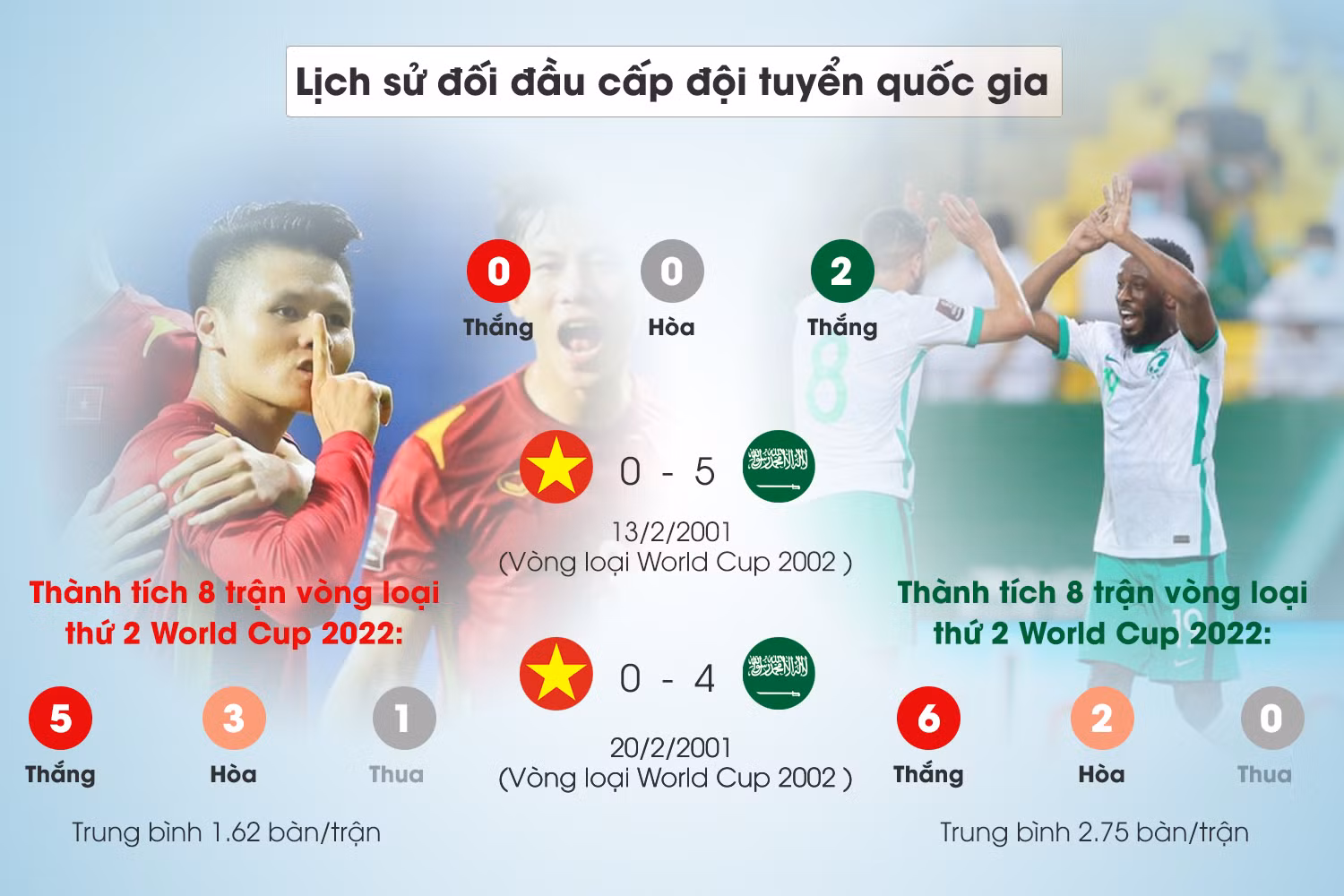 Saudi Arabia – Việt Nam: Tử thủ vì 1 điểm -0