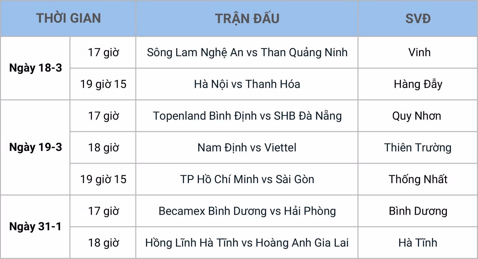 Lịch thi đấu vòng 4 V-League 2021 -0