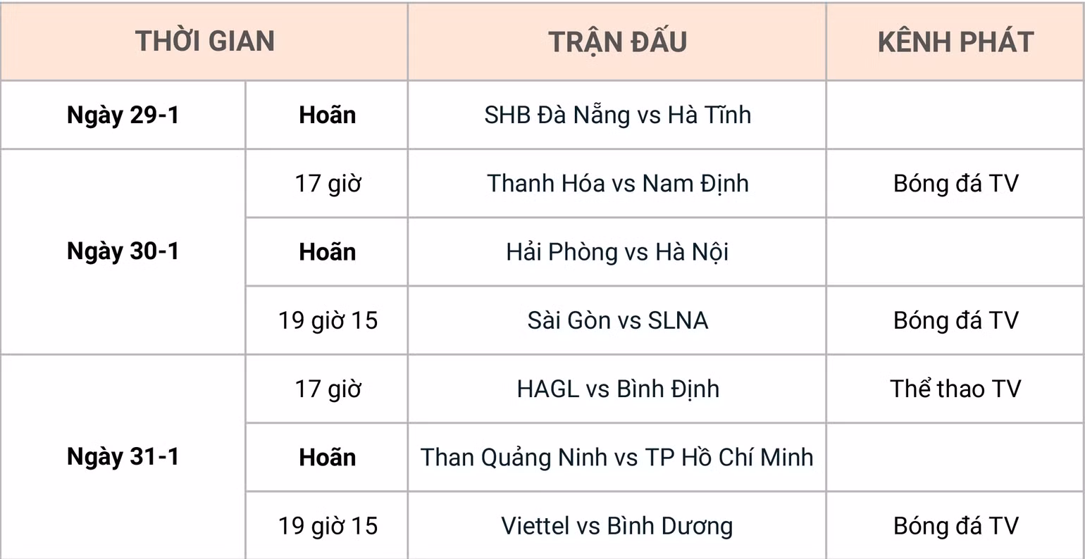 Hoãn một số trận đấu tại vòng 3 V-League -0