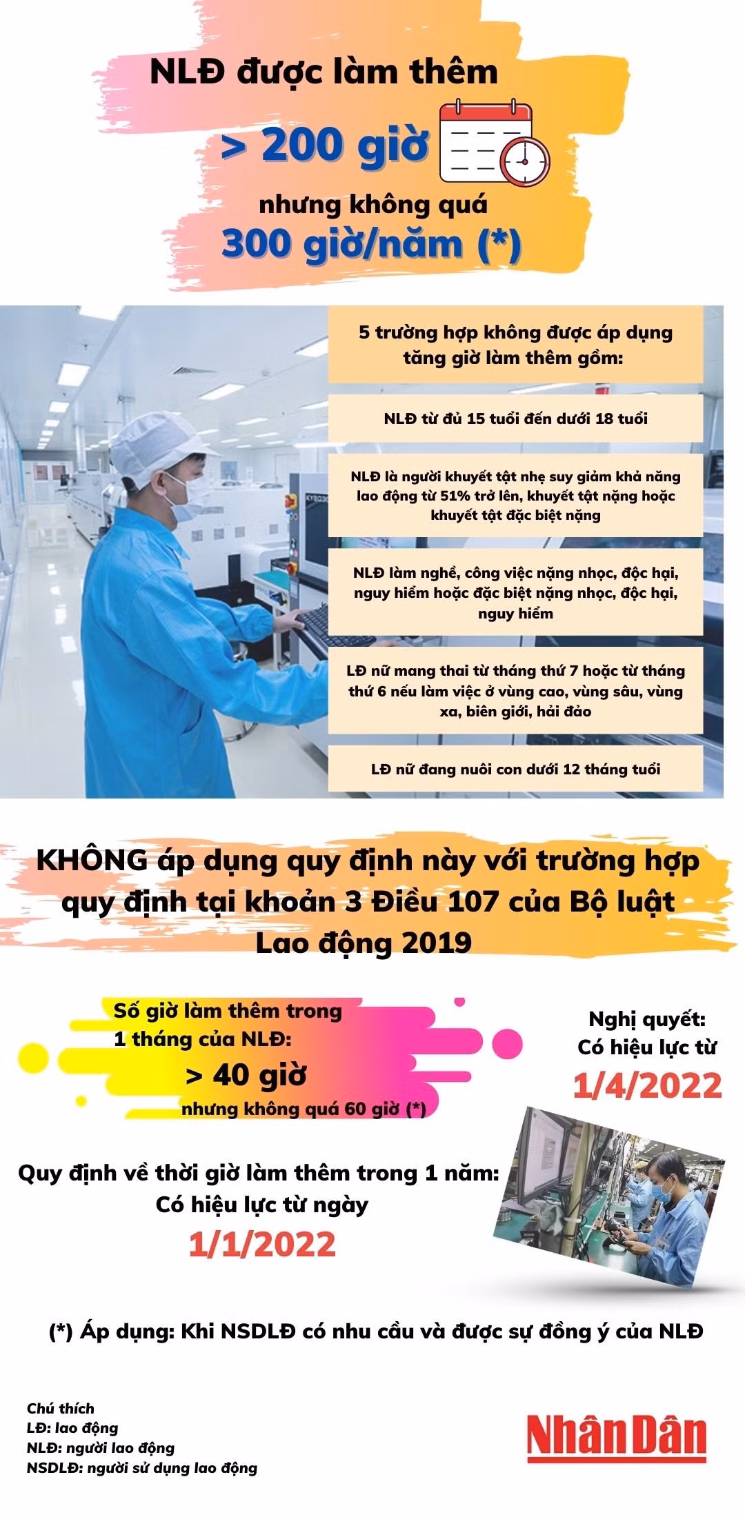 [Infographic] Người lao động làm thêm tối đa 300 giờ trong một năm -0