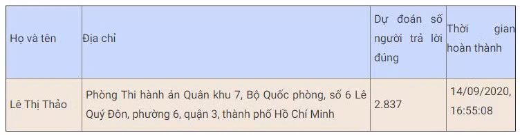 Gần 129 nghìn lượt thi trắc nghiệm “Chung tay vì an toàn giao thông” tuần thứ hai -0