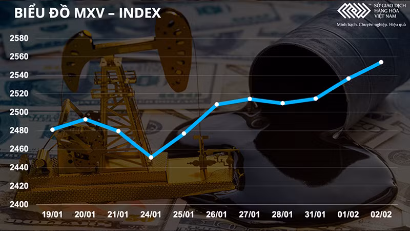 Nhóm năng lượng hút dòng tiền, giá khí tự nhiên tăng mạnh hơn 15% -0