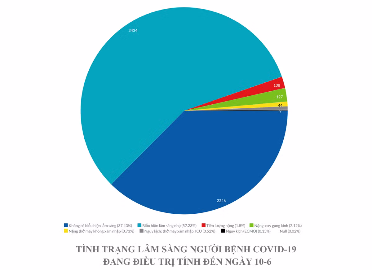Vượt mốc 10 nghìn ca, Việt Nam linh hoạt trong chiến lược phòng, chống Covid-19 -0