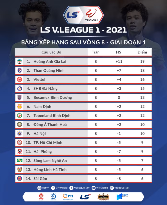 Lịch thi đấu vòng 9 V-League: Than Quảng Ninh làm khách sân Hàng Đẫy -0