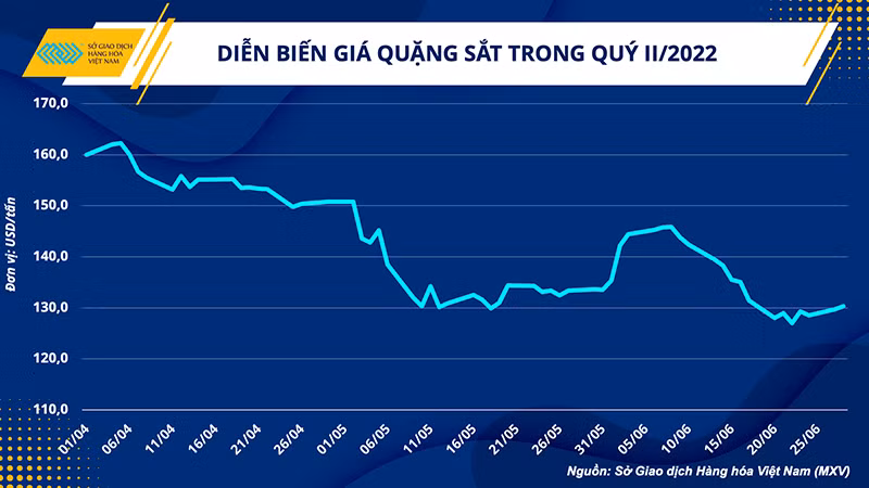 Giá sắt thép hạ nhiệt, cơ hội đẩy mạnh hiệu quả đầu tư xây dựng -0