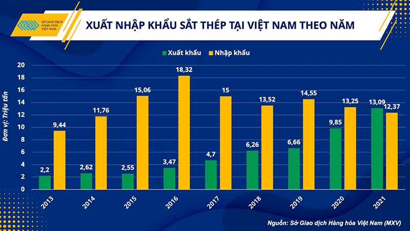 Giá sắt thép hạ nhiệt, cơ hội đẩy mạnh hiệu quả đầu tư xây dựng -0