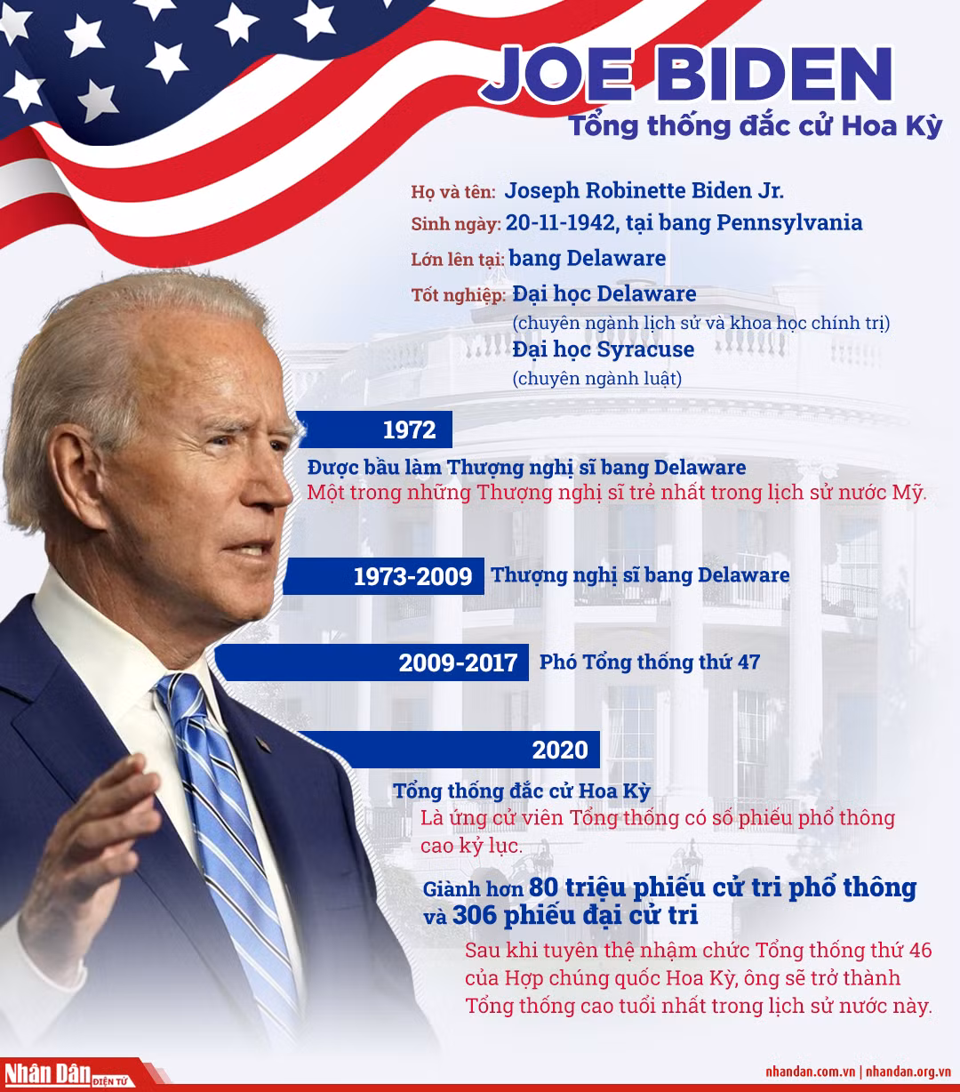 biden.jpg -0