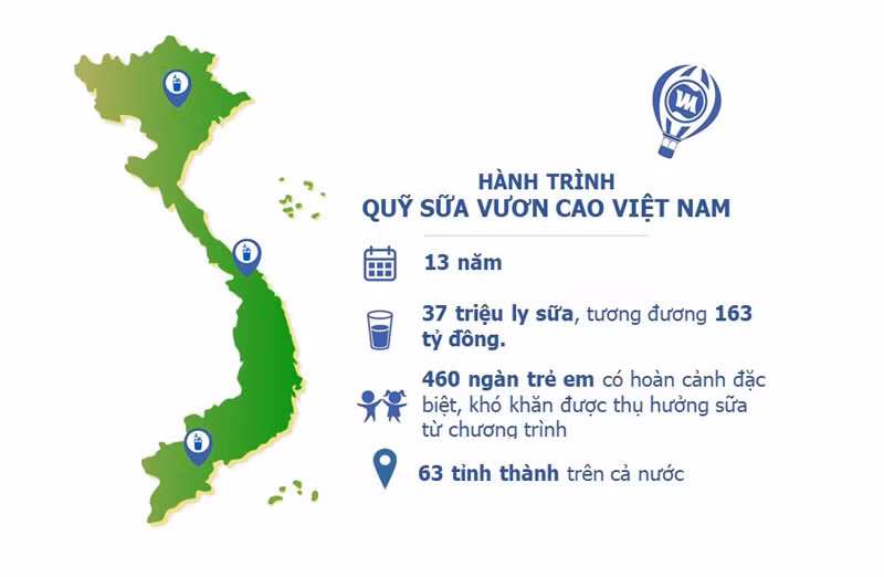 Quỹ sữa Vươn cao và hành trình xuyên mùa dịch đến với trẻ em gặp khó khăn -0