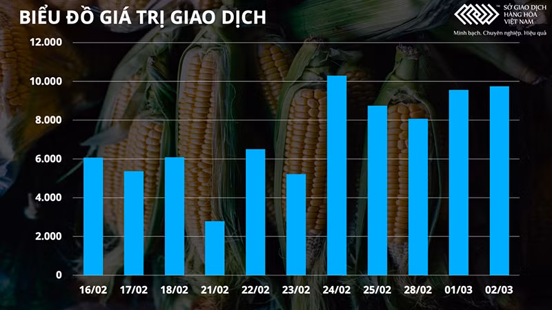 Giá dầu thô tăng mạnh 7%, vượt mốc 110 USD/thùng -0