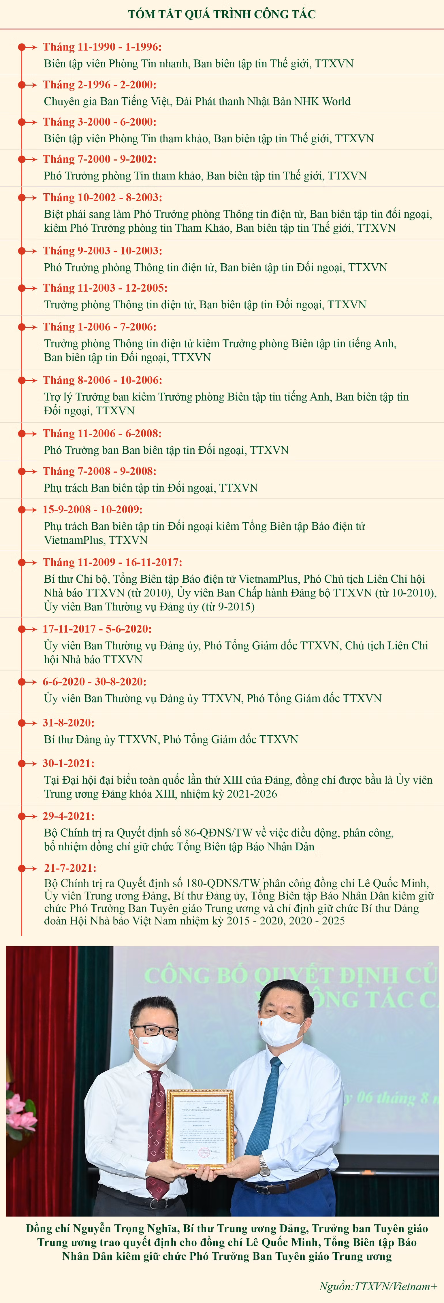 [Infographic] Đồng chí Lê Quốc Minh, Ủy viên T.Ư Đảng, Tổng Biên tập Báo Nhân Dân -1