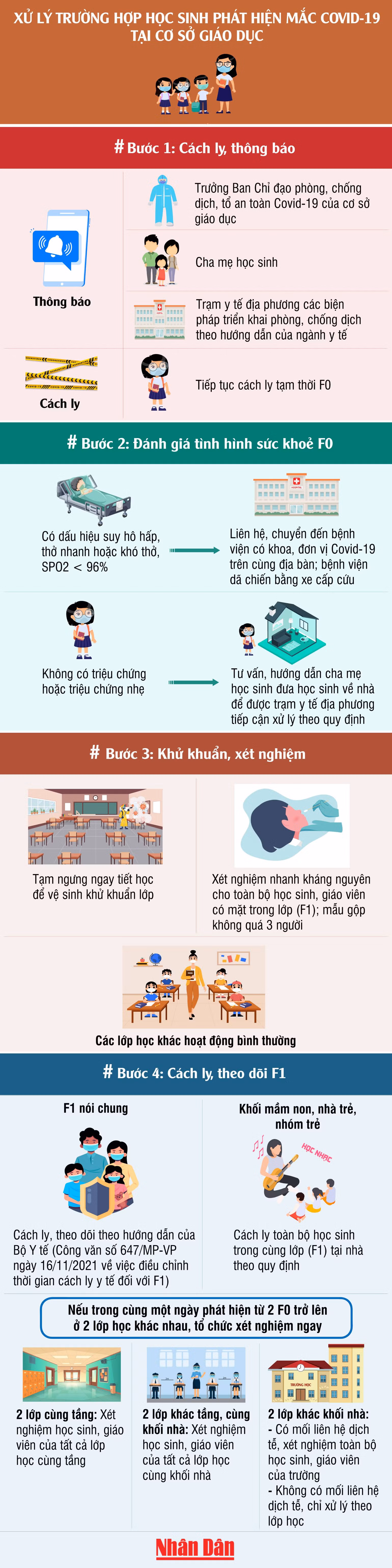 Các bước xử lý khi phát hiện học sinh mắc Covid-19 tại cơ sở giáo dục -0