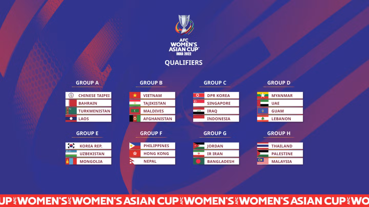 Vòng loại Asian Cup nữ 2022: Việt Nam nằm trong nhóm hạt giống số 1 -0