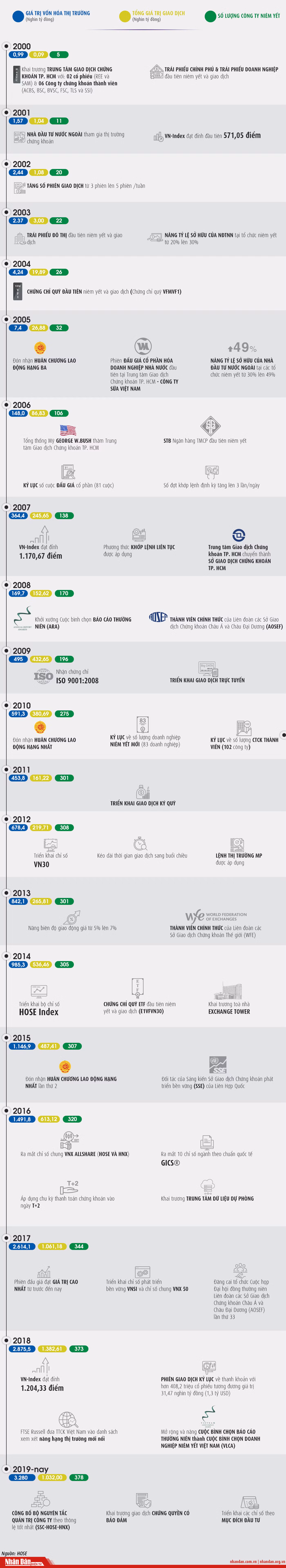 20 năm xây dựng kênh huy động vốn hiệu quả -0