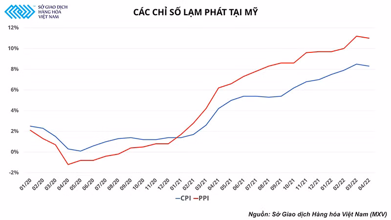 Mắc kẹt trong khoảng giao dịch, thị trường dầu còn động lực nào để bứt phá? -0