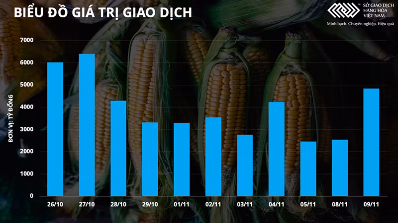 Cà-phê và bông vẫn hút dòng tiền nhờ kì vọng vào nhu cầu tiêu thụ -0