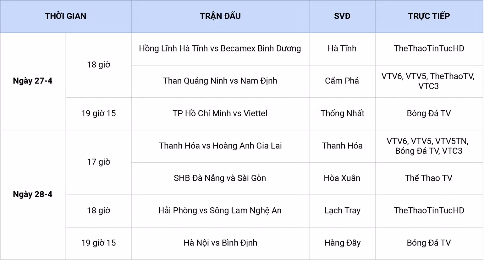 Lịch thi đấu vòng 11 V-League: Thanh Hóa tiếp đón HAGL -0