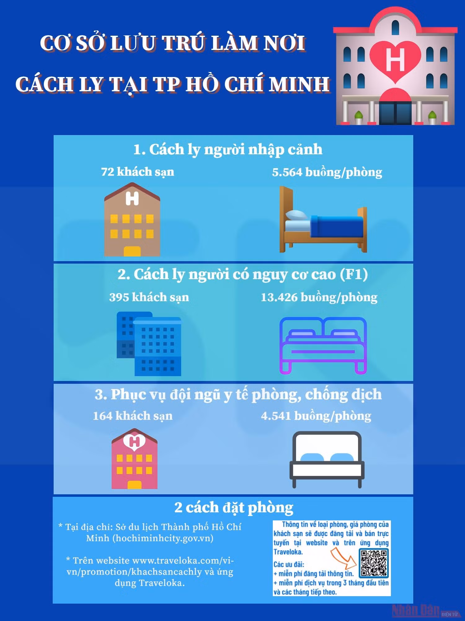Người dân TP Hồ Chí Minh có thể cách ly tại khách sạn -0