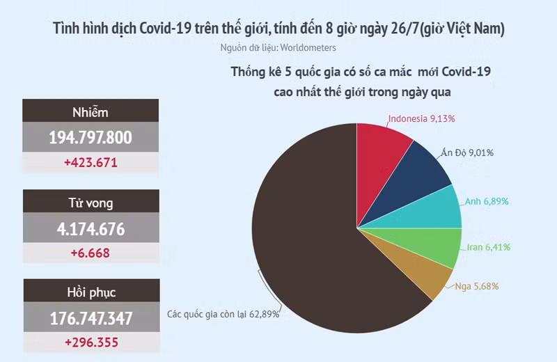 Covid -0