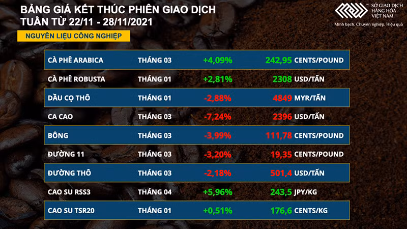 Dầu thô WTI thủng mốc 70 USD, kim loại quý lao dốc -0