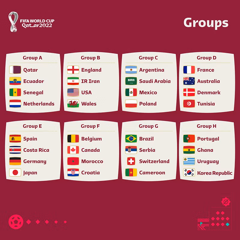 Costa Rica giành tấm vé cuối cùng đến Qatar dự World Cup 2022 -0