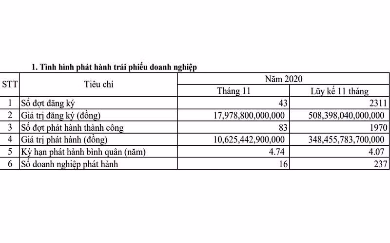 10 sự kiện chứng khoán nổi bật năm 2020 -0