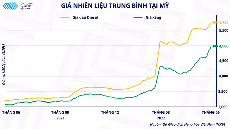 Giá dầu hạ nhiệt trước suy thoái kinh tế? -0