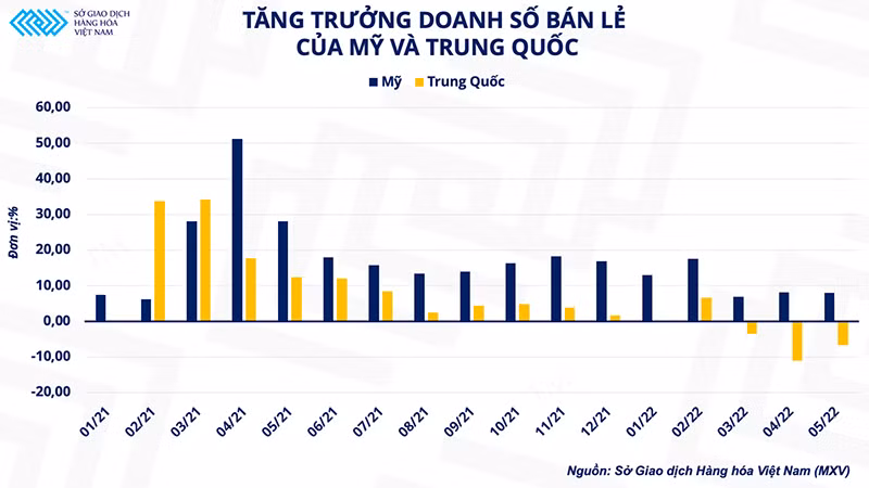 Giá dầu hạ nhiệt trước suy thoái kinh tế? -0