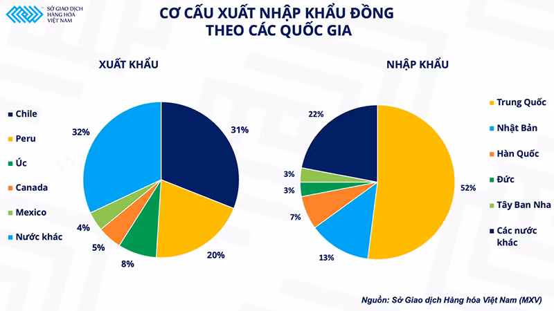Góc nhìn từ bức tranh cung cầu của thị trường kim loại cơ bản -0