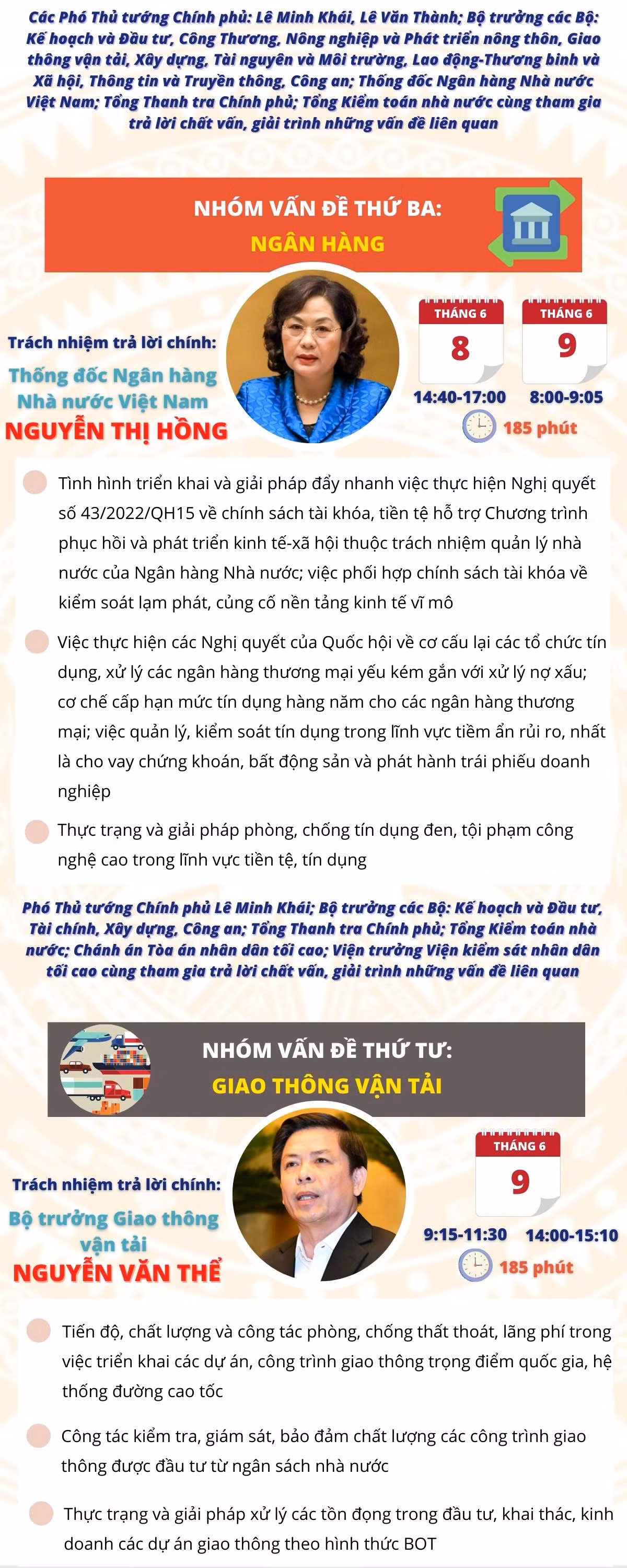 [Infographic] Chất vấn 4 nhóm vấn đề “nóng” tại Kỳ họp thứ ba, Quốc hội khóa XV -0