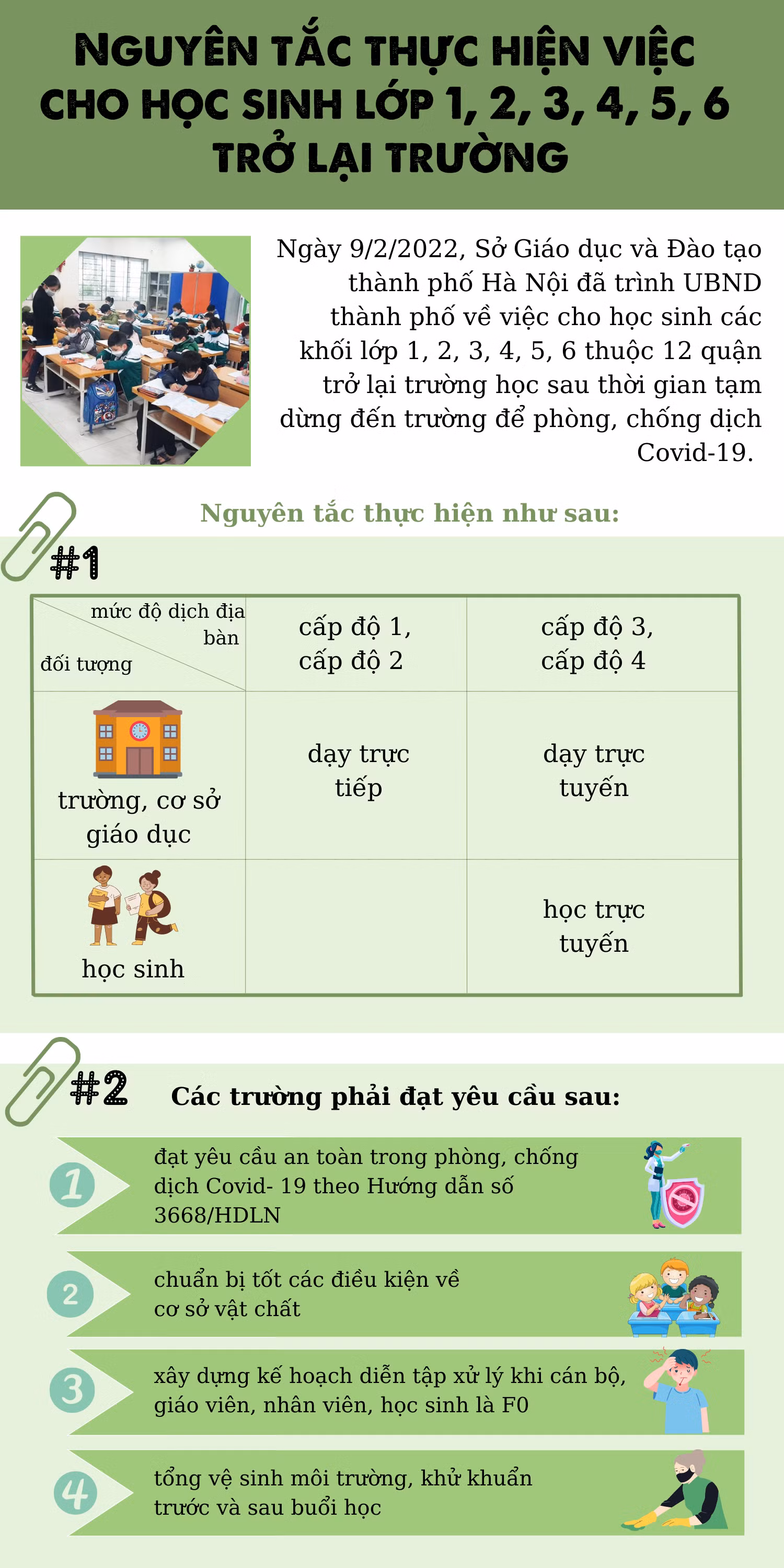 Nguyên tắc thực hiện việc cho học sinh các khối lớp 1, 2, 3, 4, 5, 6 thuộc 12 quận ở Hà Nội đi học trở lại -0