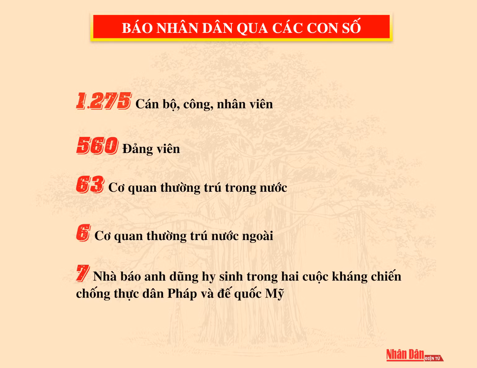 70 NĂM LỊCH SỬ VẺ VANG CỦA BÁO NHÂN DÂN -0