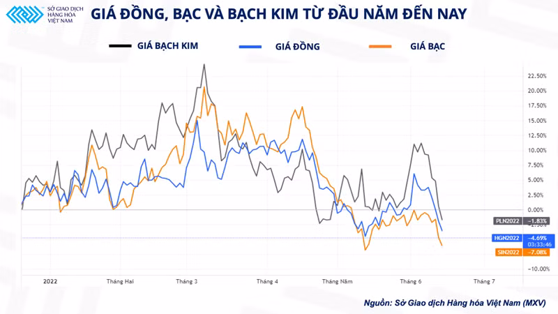 Thị trường kim loại giữa tâm điểm về cuộc họp lãi suất của FED -0
