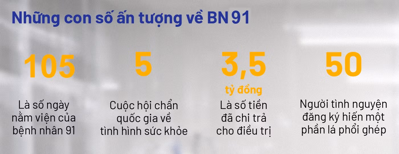 Bệnh nhân 91 và hành trình trở về quê hương -0