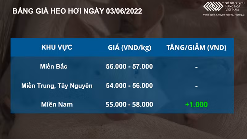 Kim loại cơ bản bất ngờ tăng mạnh, nông sản lấy lại đà tăng -0