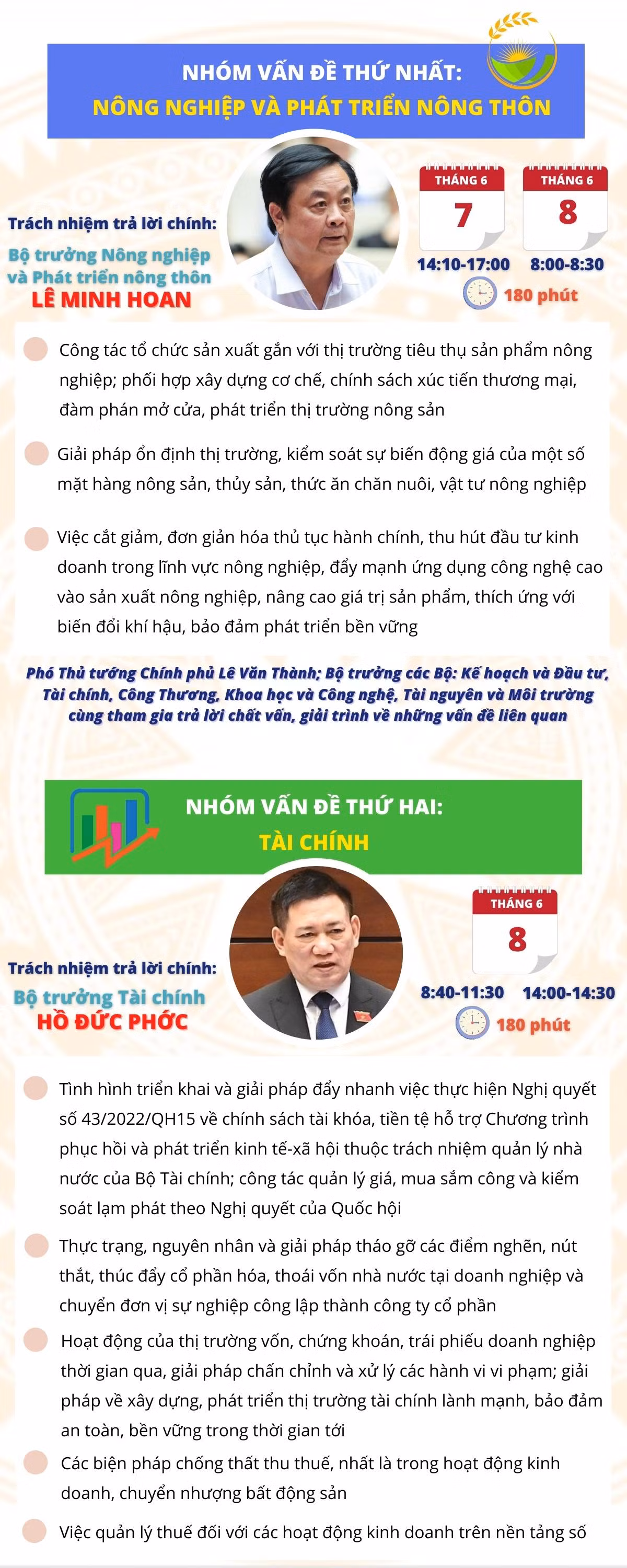 [Infographic] Chất vấn 4 nhóm vấn đề “nóng” tại Kỳ họp thứ ba, Quốc hội khóa XV -0