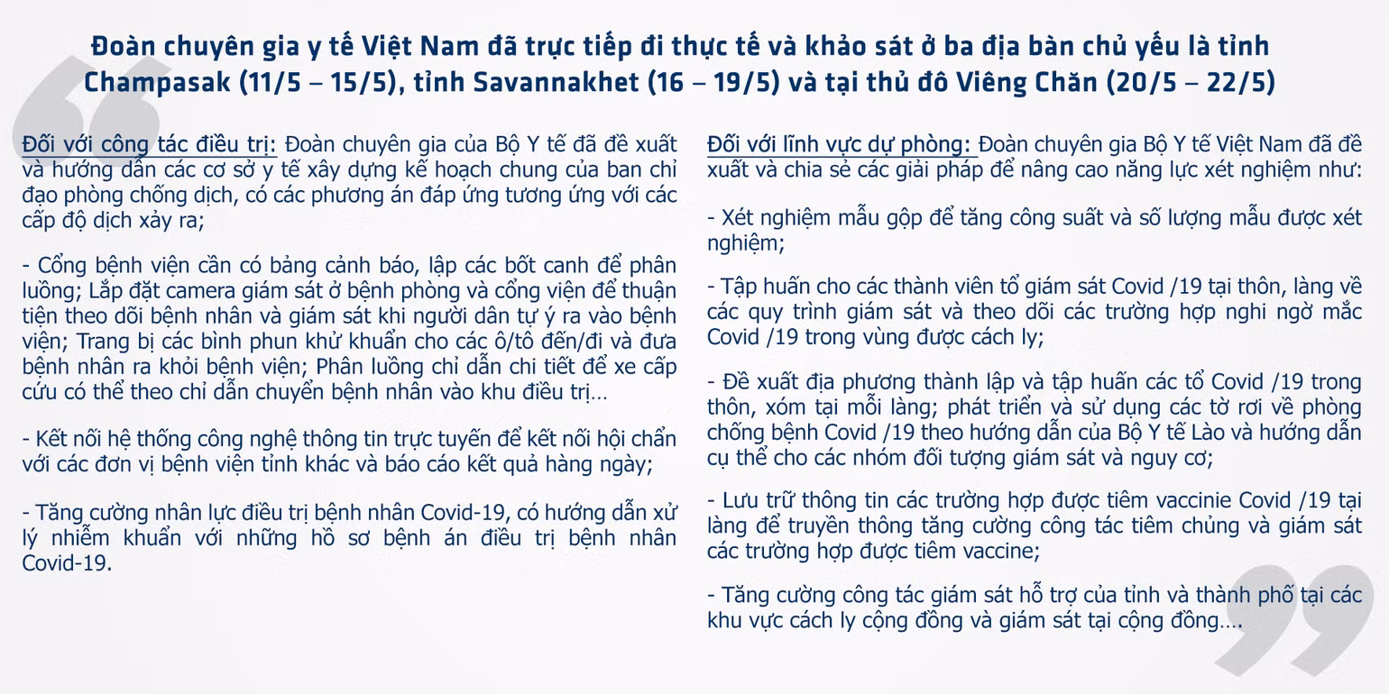 Thấm đẫm tình nghĩa Việt - Lào ở xứ “Triệu Voi” -0