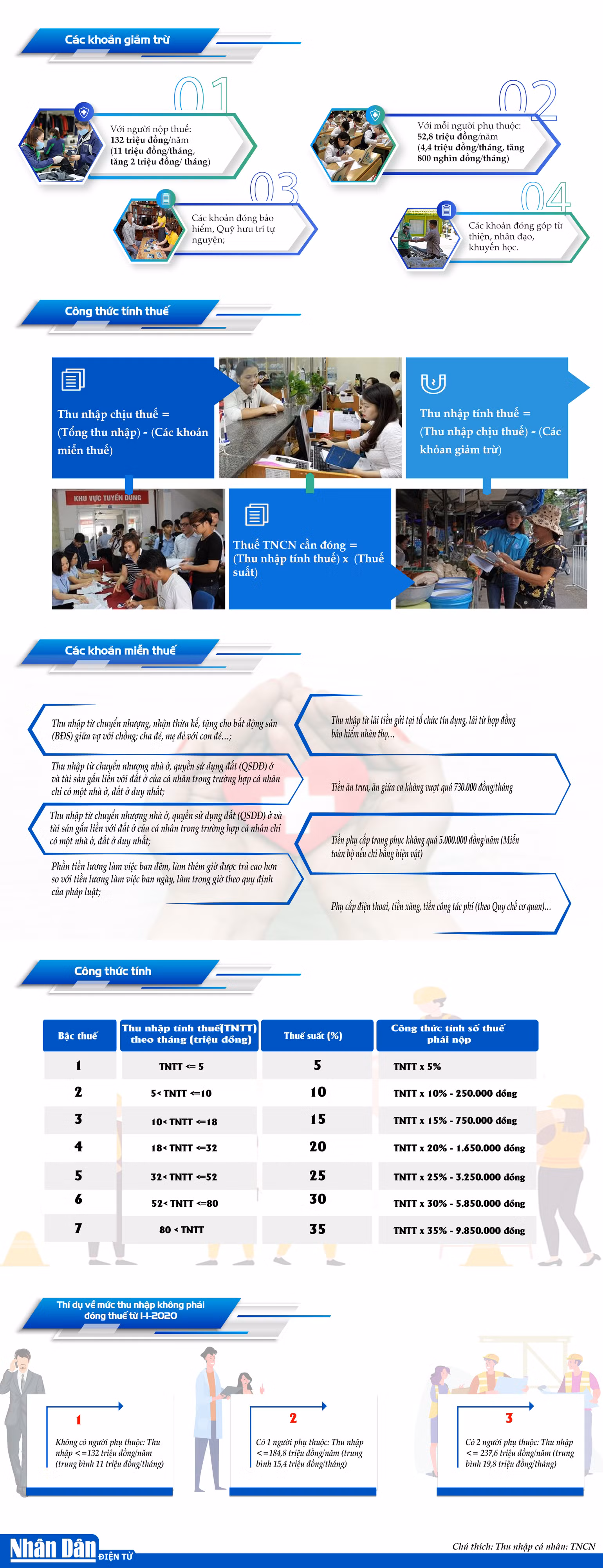 [Infographic] Cách tính thuế thu nhập cá nhân theo quy định mới -0